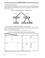 Preview for 94 page of NEC uPD98502 User Manual