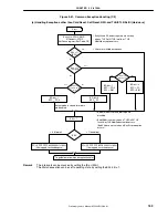 Preview for 159 page of NEC uPD98502 User Manual