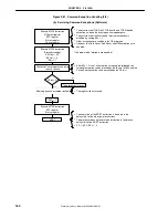 Предварительный просмотр 160 страницы NEC uPD98502 User Manual