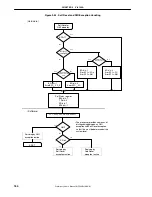 Предварительный просмотр 164 страницы NEC uPD98502 User Manual