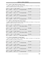 Preview for 243 page of NEC uPD98502 User Manual