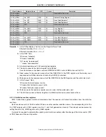 Preview for 280 page of NEC uPD98502 User Manual