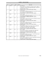 Preview for 315 page of NEC uPD98502 User Manual