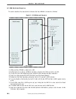 Preview for 330 page of NEC uPD98502 User Manual