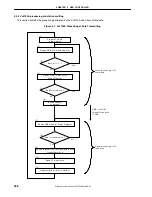 Предварительный просмотр 338 страницы NEC uPD98502 User Manual