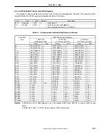 Preview for 417 page of NEC uPD98502 User Manual