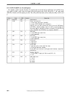 Предварительный просмотр 420 страницы NEC uPD98502 User Manual