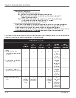 Предварительный просмотр 94 страницы NEC UX5000 Hardware Manual