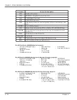 Предварительный просмотр 104 страницы NEC UX5000 Hardware Manual