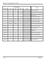 Предварительный просмотр 106 страницы NEC UX5000 Hardware Manual