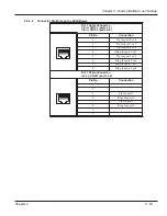 Предварительный просмотр 135 страницы NEC UX5000 Hardware Manual