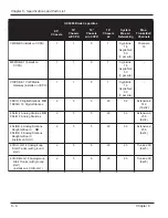 Предварительный просмотр 288 страницы NEC UX5000 Hardware Manual