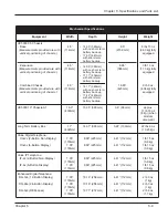 Предварительный просмотр 293 страницы NEC UX5000 Hardware Manual