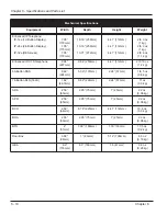 Предварительный просмотр 294 страницы NEC UX5000 Hardware Manual