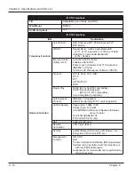 Предварительный просмотр 296 страницы NEC UX5000 Hardware Manual