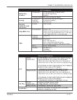 Предварительный просмотр 297 страницы NEC UX5000 Hardware Manual