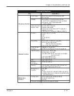 Предварительный просмотр 299 страницы NEC UX5000 Hardware Manual