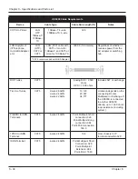 Предварительный просмотр 318 страницы NEC UX5000 Hardware Manual