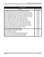 Предварительный просмотр 321 страницы NEC UX5000 Hardware Manual