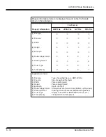 Preview for 180 page of NEC UX5000 Resource Manual