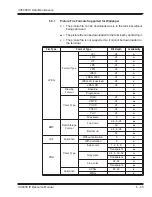 Preview for 189 page of NEC UX5000 Resource Manual