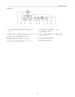 Предварительный просмотр 14 страницы NEC V230X User Manual