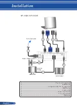 Предварительный просмотр 33 страницы NEC V302X User Manual