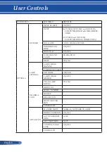 Предварительный просмотр 47 страницы NEC V302X User Manual