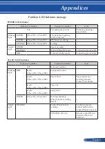 Предварительный просмотр 88 страницы NEC V302X User Manual