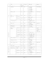 Preview for 36 page of NEC V321-2 Communications Manual