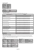 Preview for 58 page of NEC V404-T User Manual