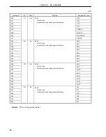 Предварительный просмотр 32 страницы NEC V850/SA1 mPD703015 Preliminary User'S Manual