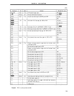 Предварительный просмотр 35 страницы NEC V850/SA1 mPD703015 Preliminary User'S Manual