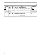 Предварительный просмотр 36 страницы NEC V850/SA1 mPD703015 Preliminary User'S Manual