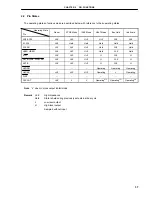 Предварительный просмотр 37 страницы NEC V850/SA1 mPD703015 Preliminary User'S Manual