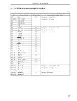 Предварительный просмотр 49 страницы NEC V850/SA1 mPD703015 Preliminary User'S Manual