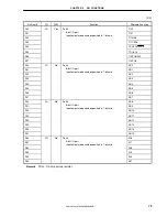 Предварительный просмотр 75 страницы NEC V850/SB1 User Manual