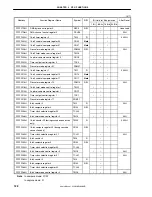 Предварительный просмотр 122 страницы NEC V850/SB1 User Manual