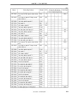 Preview for 123 page of NEC V850/SB1 User Manual