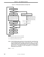 Предварительный просмотр 522 страницы NEC V850/SB1 User Manual