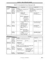 Предварительный просмотр 587 страницы NEC V850/SB1 User Manual