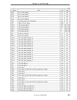 Предварительный просмотр 649 страницы NEC V850/SB1 User Manual