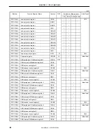 Preview for 98 page of NEC V850/SB1TM User Manual