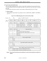 Preview for 320 page of NEC V850/SB1TM User Manual