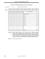 Preview for 322 page of NEC V850/SB1TM User Manual