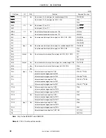 Предварительный просмотр 66 страницы NEC V850/SC1 User Manual