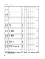 Предварительный просмотр 110 страницы NEC V850/SC1 User Manual