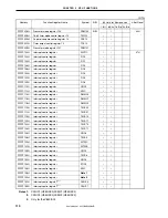 Предварительный просмотр 112 страницы NEC V850/SC1 User Manual