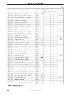 Предварительный просмотр 114 страницы NEC V850/SC1 User Manual