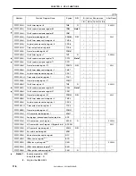 Предварительный просмотр 118 страницы NEC V850/SC1 User Manual